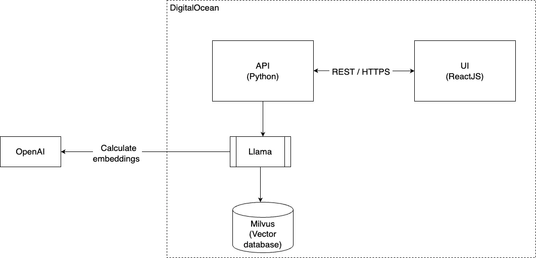 Component Diagram