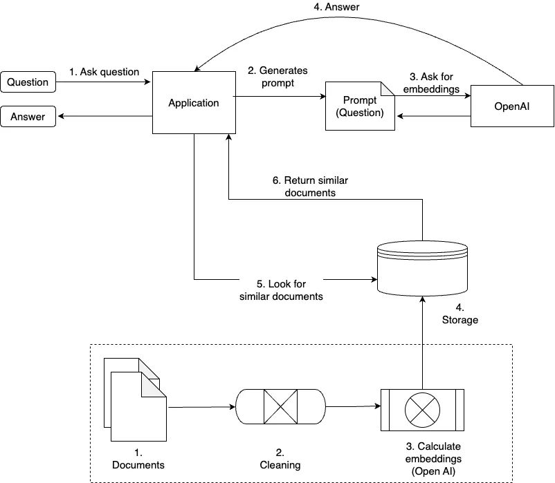 Pipeline Diagram