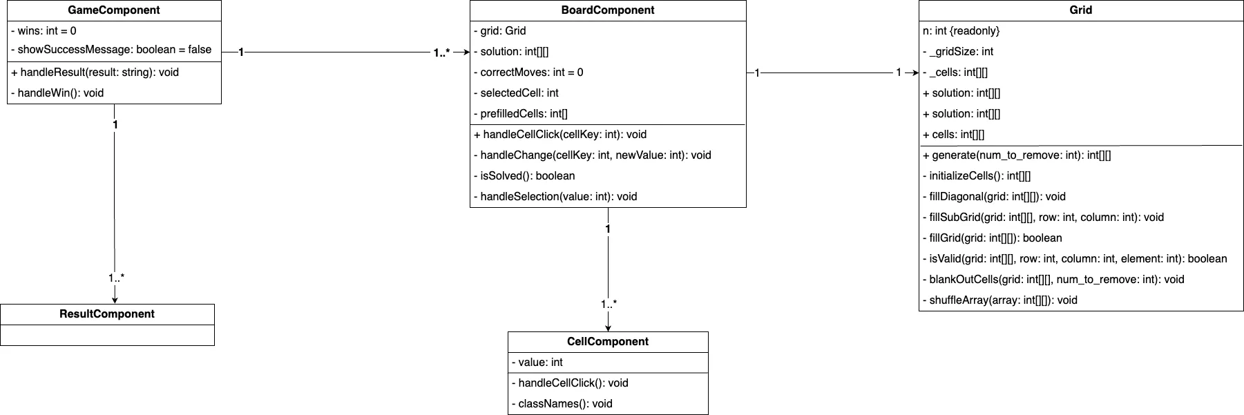 Class Diagram