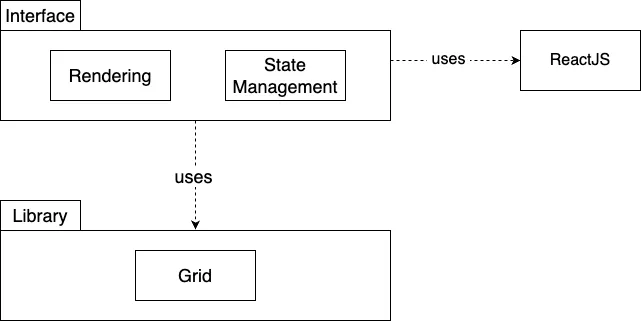 High-level Diagram