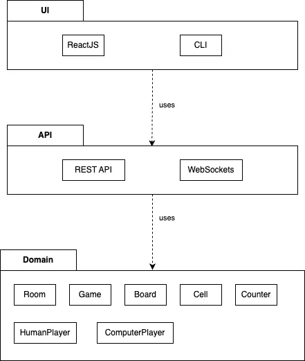 Package Diagram